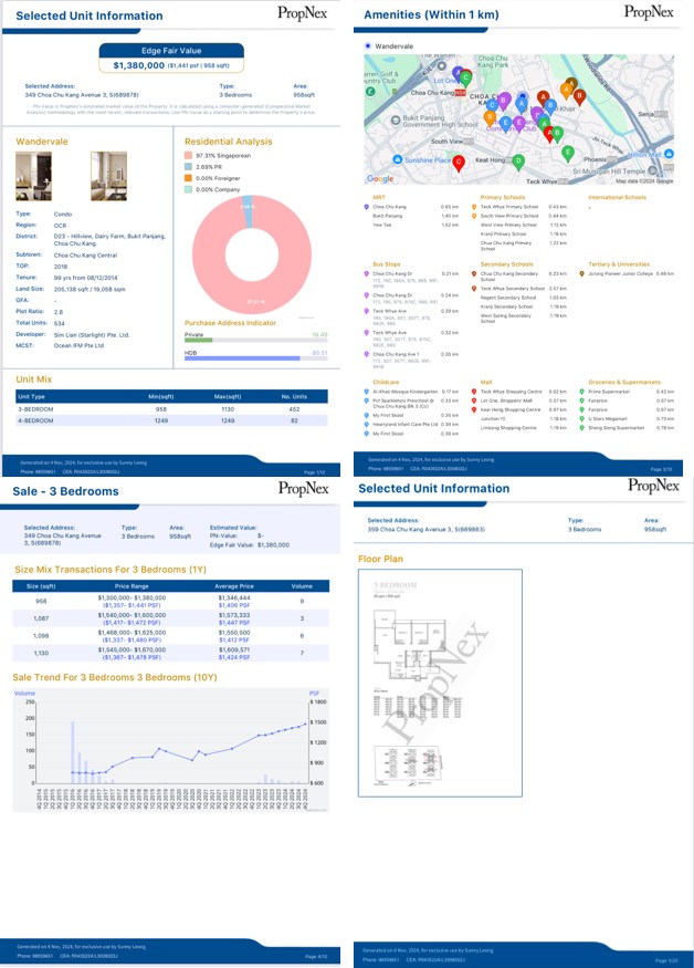 Sample Property Analysis Report